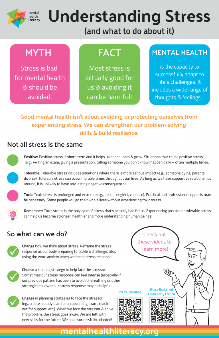 Understanding Stress (and what to do about it) - Mental Health Literacy