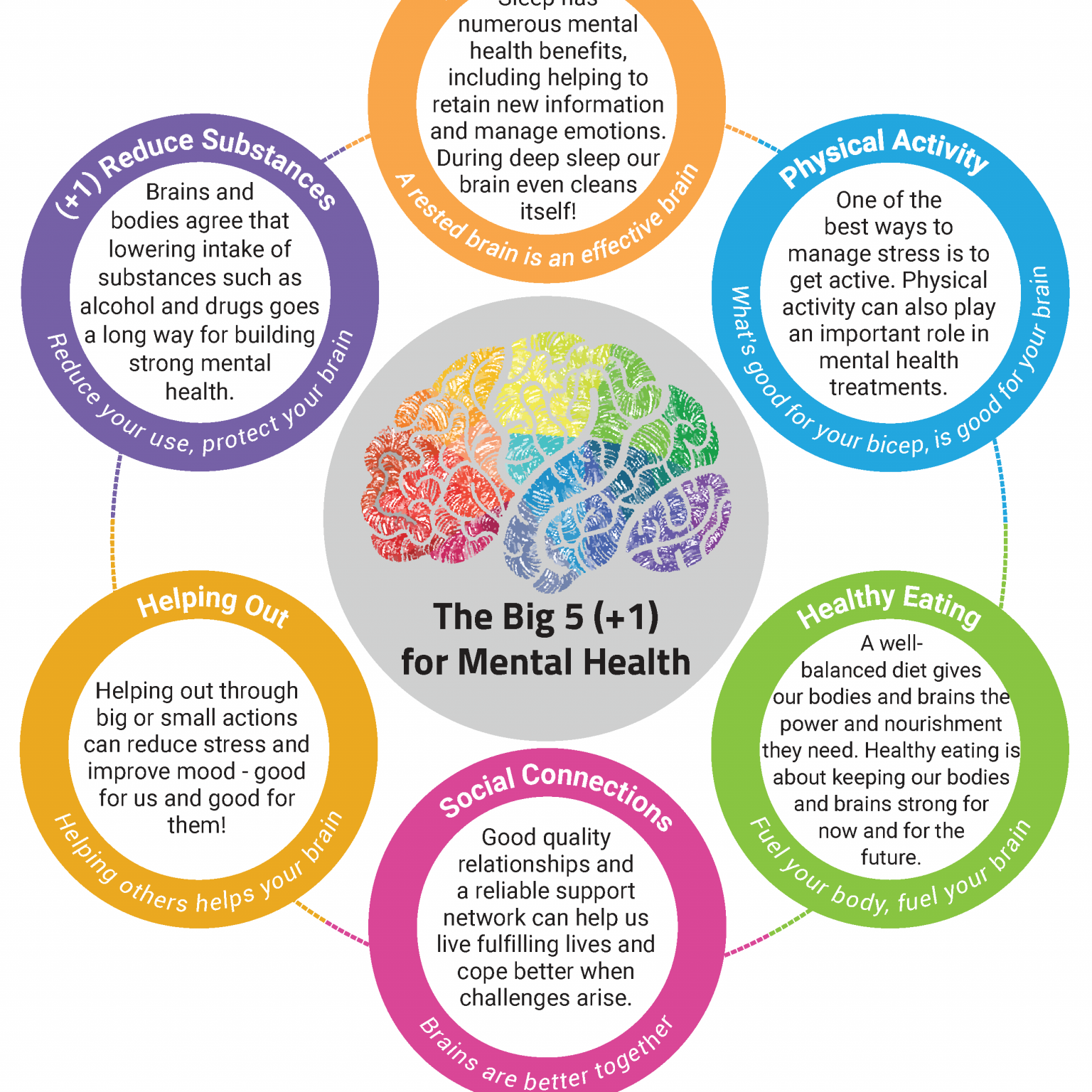 Big 5 For Mental Health Archives - Mental Health Literacy