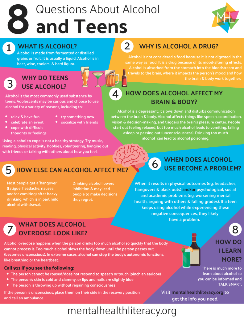 substance-use-questions-about-alcohol-updated-aug-2023-2